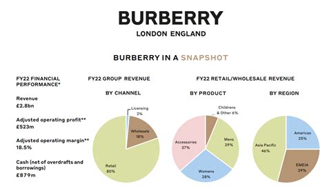 burberry delievering diagram